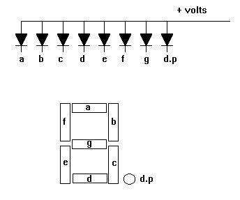 Seven Segment Display Diagram