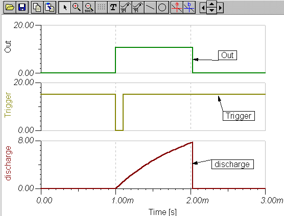 Basic 555 Monostable Waveform Graph